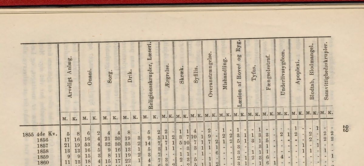 Gaustad statistikk 1870_w