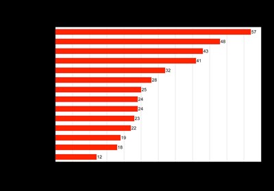 Superspill for unge hingster