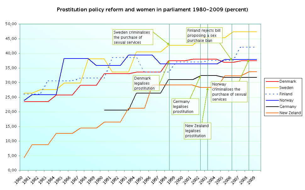 Sexkjøpslov med dårlig effekt